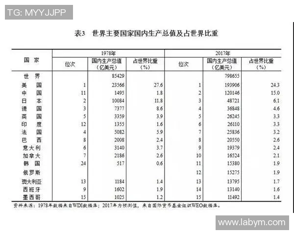 中国体育明星地位排名分析与影响力探讨及未来发展趋势展望 中国体育明星地位排名分析与影响力探讨及未来发展趋势展望