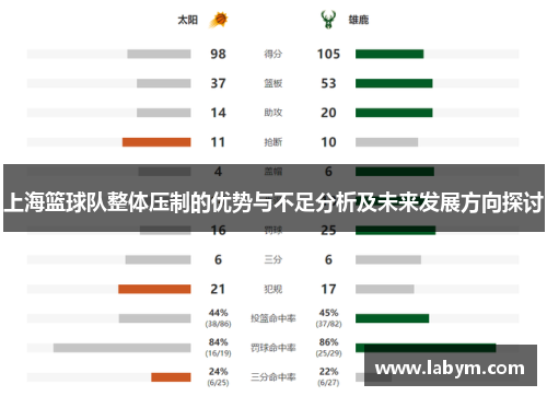 上海篮球队整体压制的优势与不足分析及未来发展方向探讨