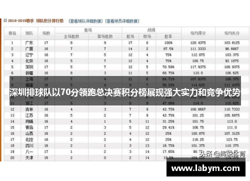 深圳排球队以70分领跑总决赛积分榜展现强大实力和竞争优势