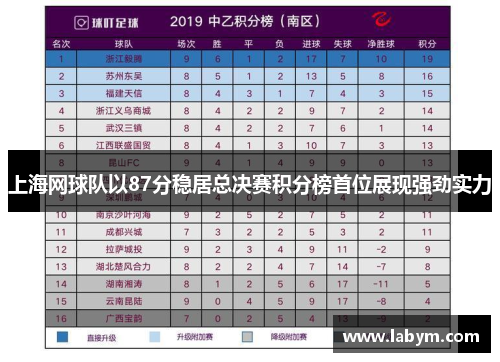 上海网球队以87分稳居总决赛积分榜首位展现强劲实力